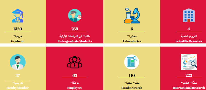 تغيير الصفحة الرئيسية