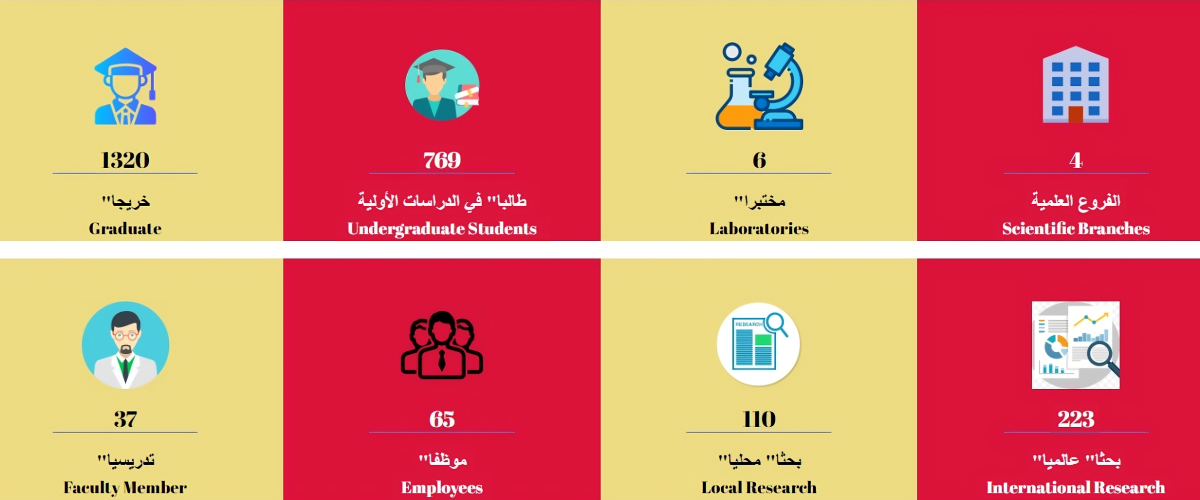 تغيير الصفحة الرئيسية